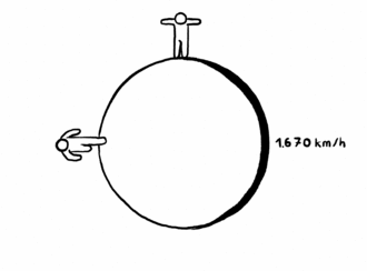 Animierte Illustration der Weltkugel. Oben und seitlich links eine Person. Die obere dreht sich mit der Kugel, die untere läuft der Drehung entgegen. Am Rand steht: 1.670 km/h.